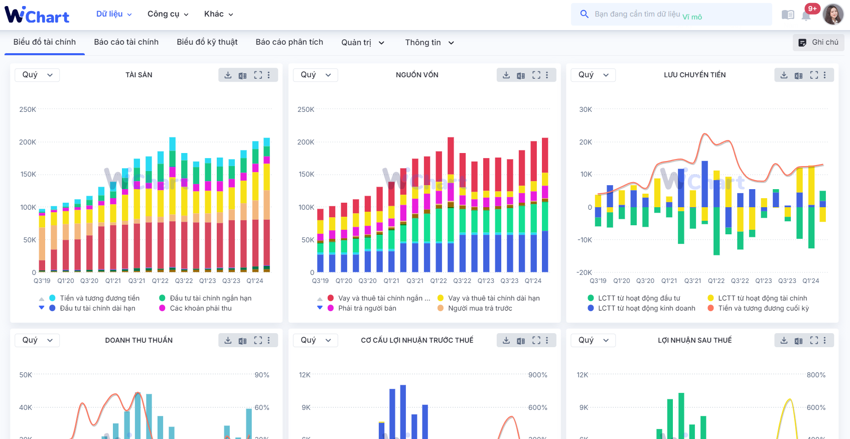 Bộ chart phân tích Doanh nghiệp Sản xuất (HPG)