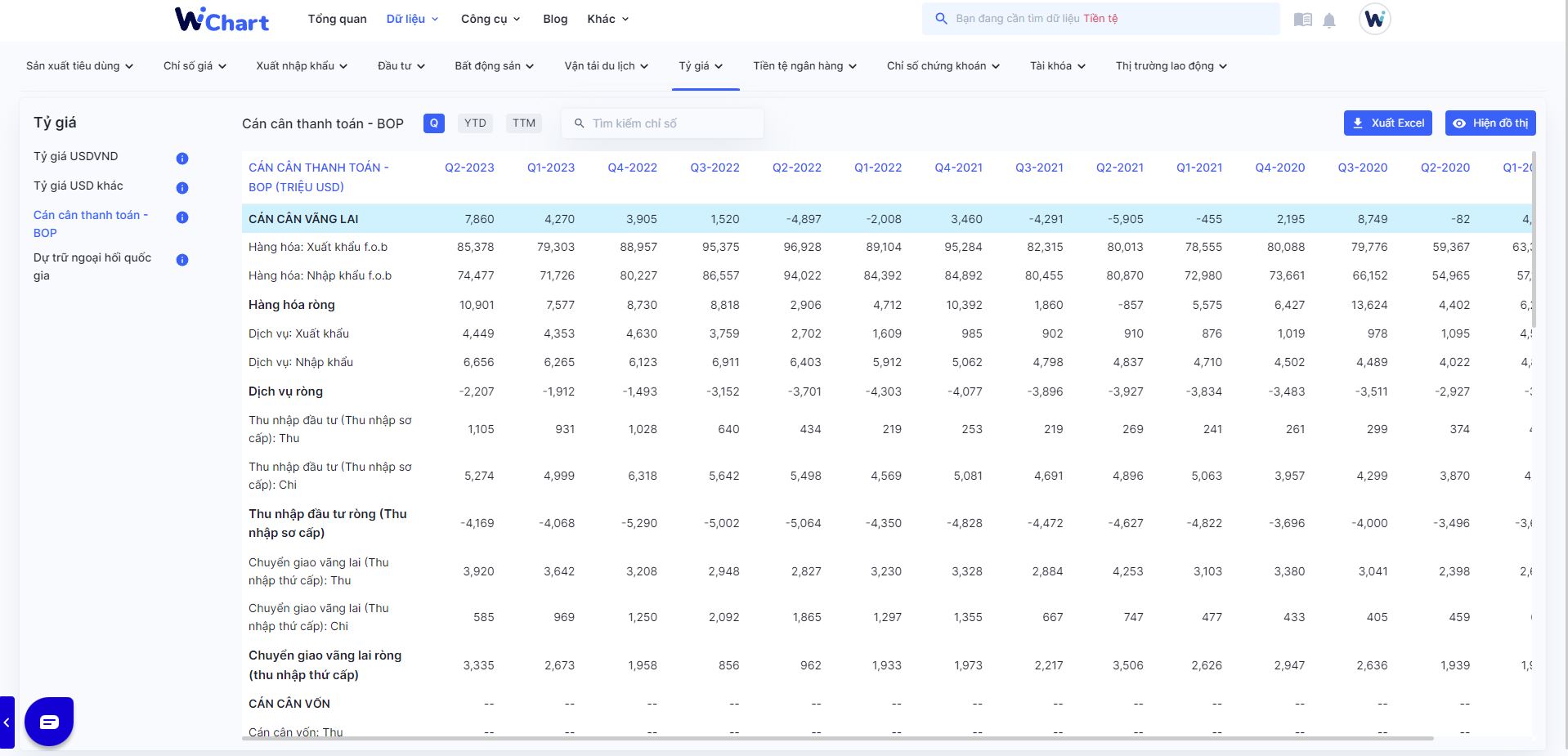 Cán cân thanh toán BOP - WiChart