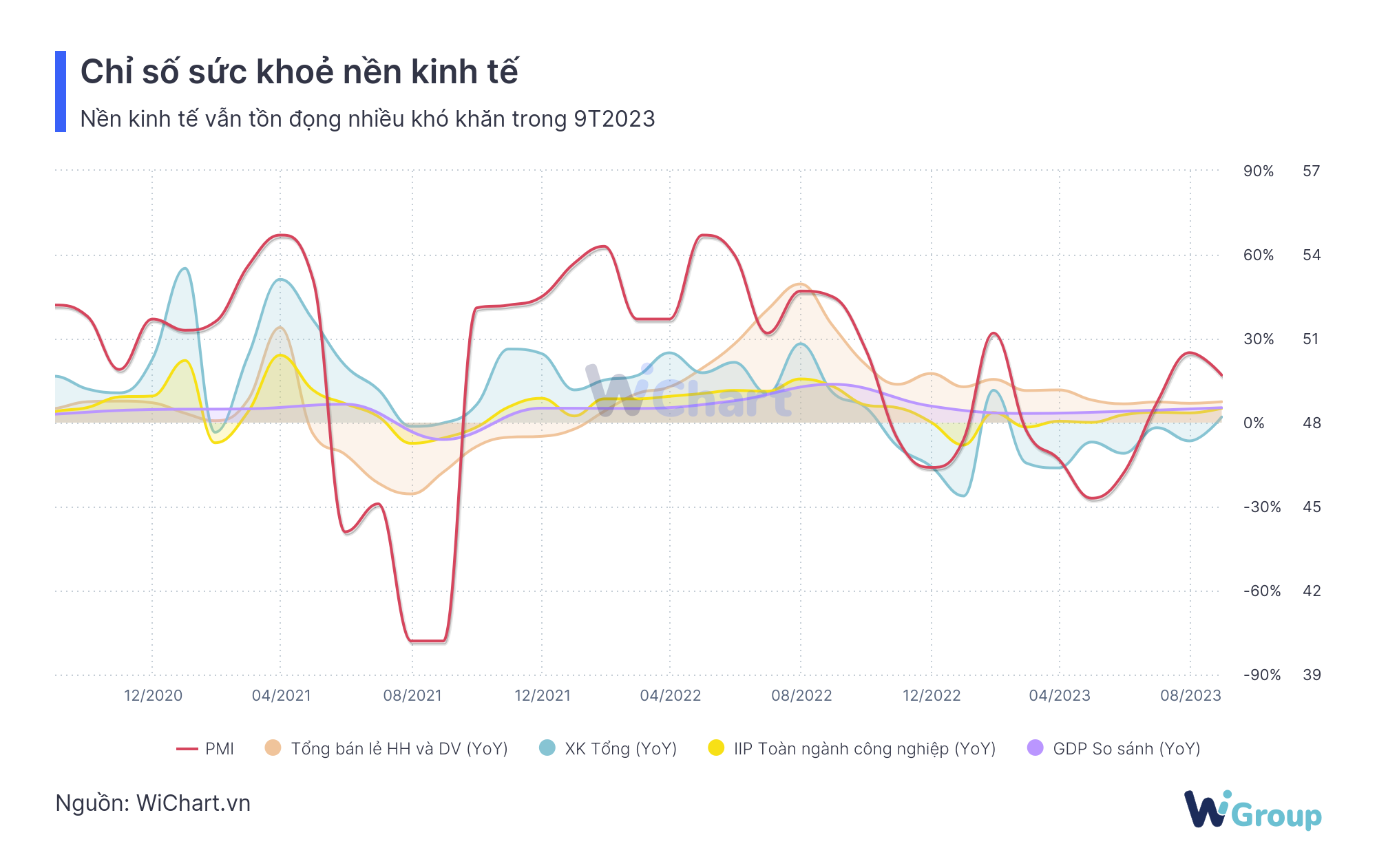 Chỉ số sức khoẻ nền kinh tế
