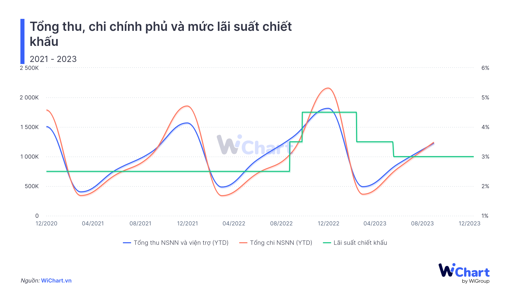 Tác động qua lại giữa chính sách tài khóa và chính sách tiền tệ