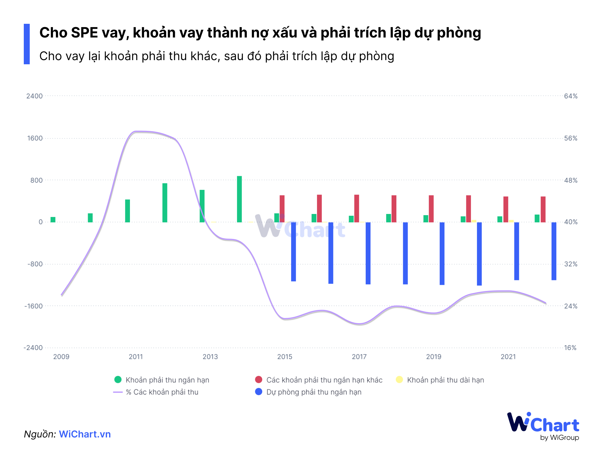 Cho Spe vay tiền