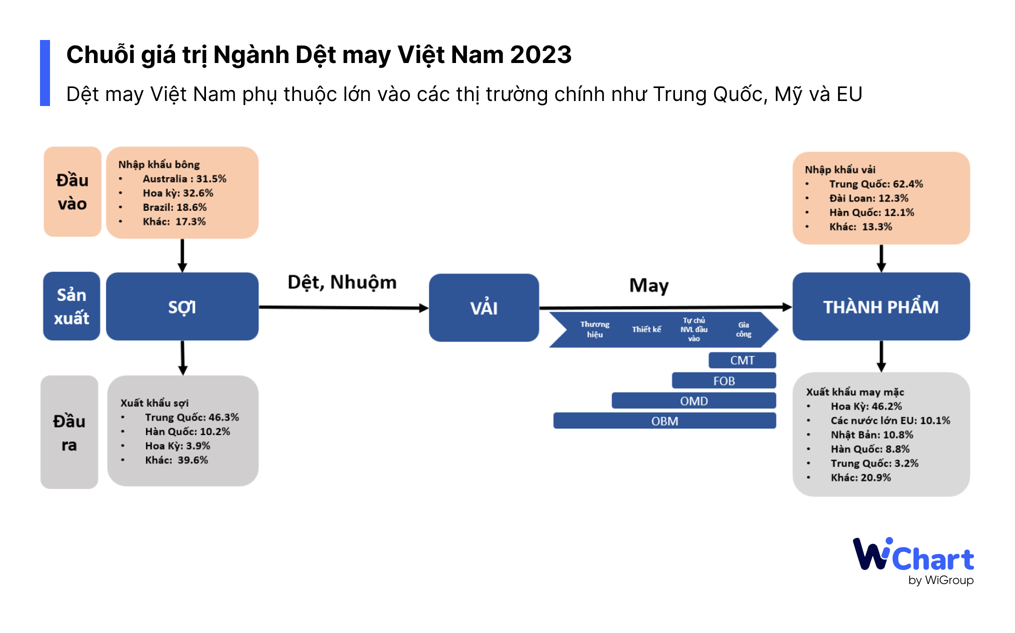 Mô hình chuỗi giá trị theo định nghĩa của Michael Porter