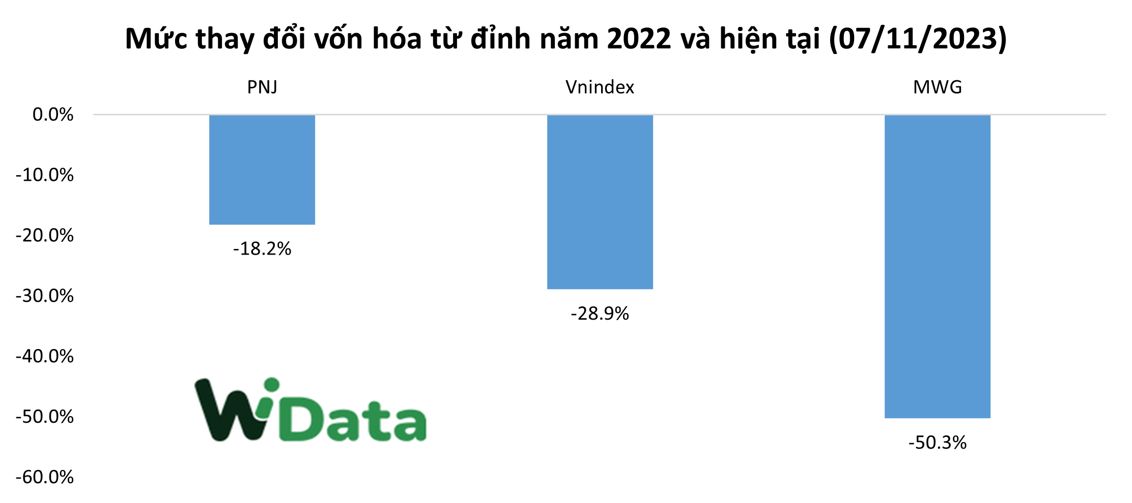 Diễn biến vốn hóa