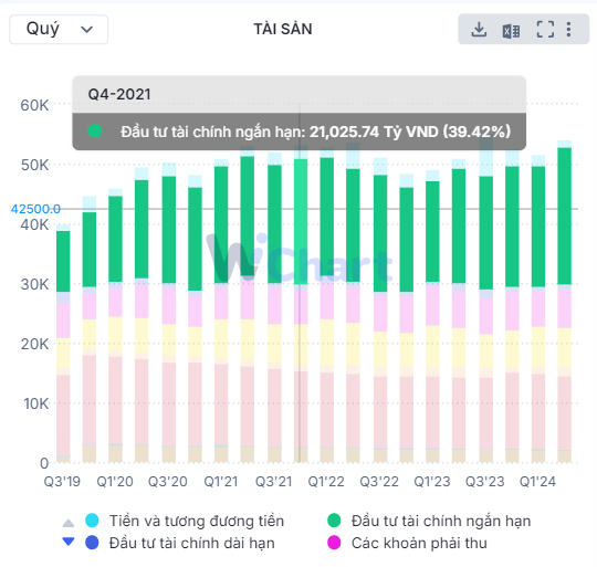 Hình minh họa chỉ tiêu tài chính