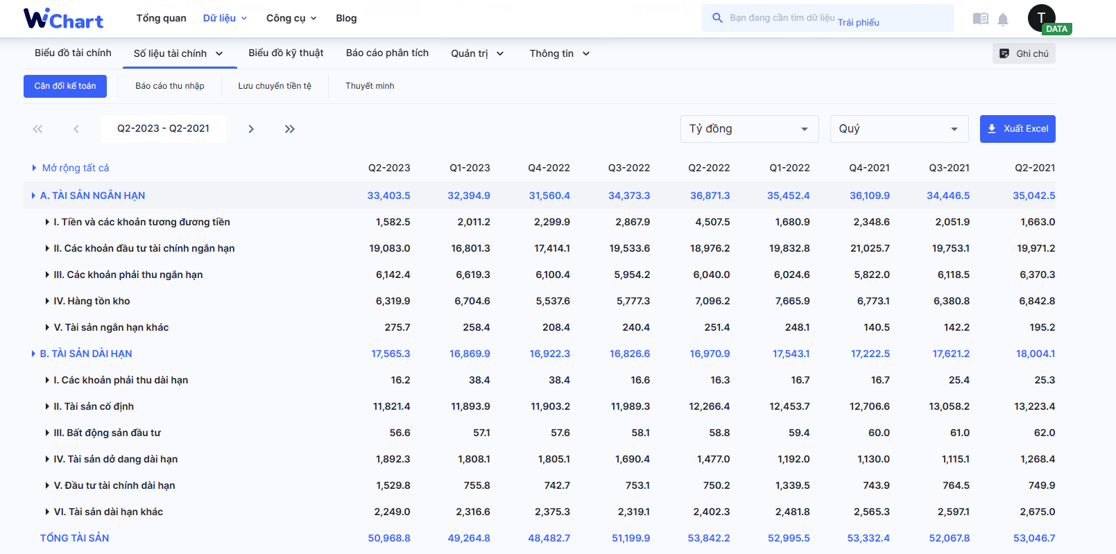 Mục tài sản của doanh nghiệp trên Báo cáo tài chính - WiChart