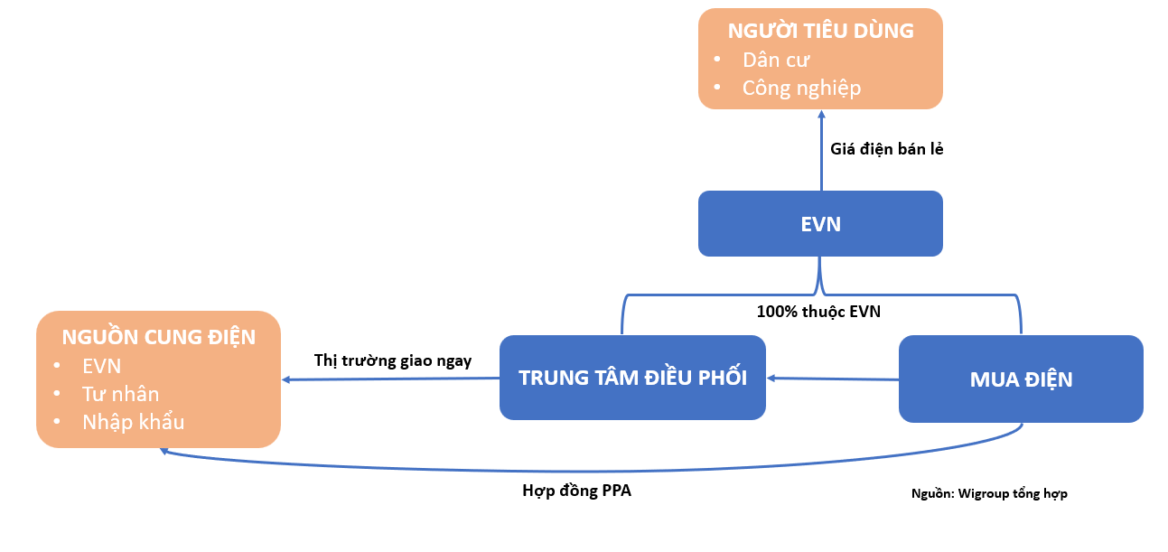 Ngành điện