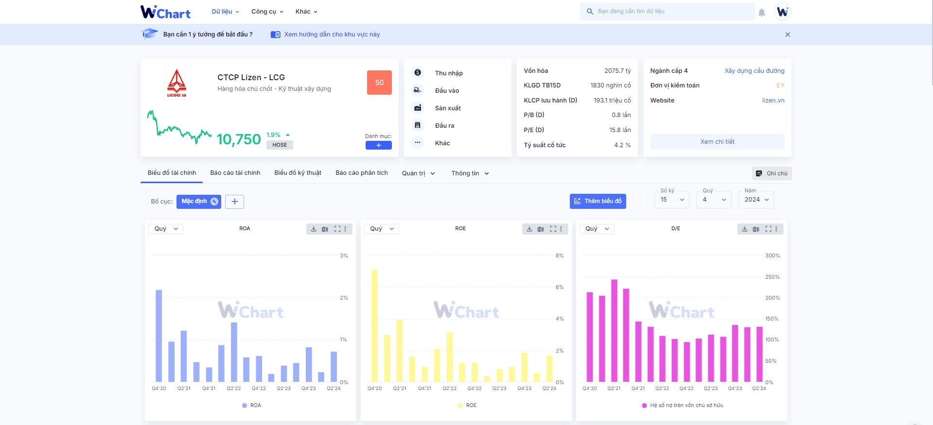 Theo dõi chỉ số D/E và các chỉ số tài chính khác trên WiChart