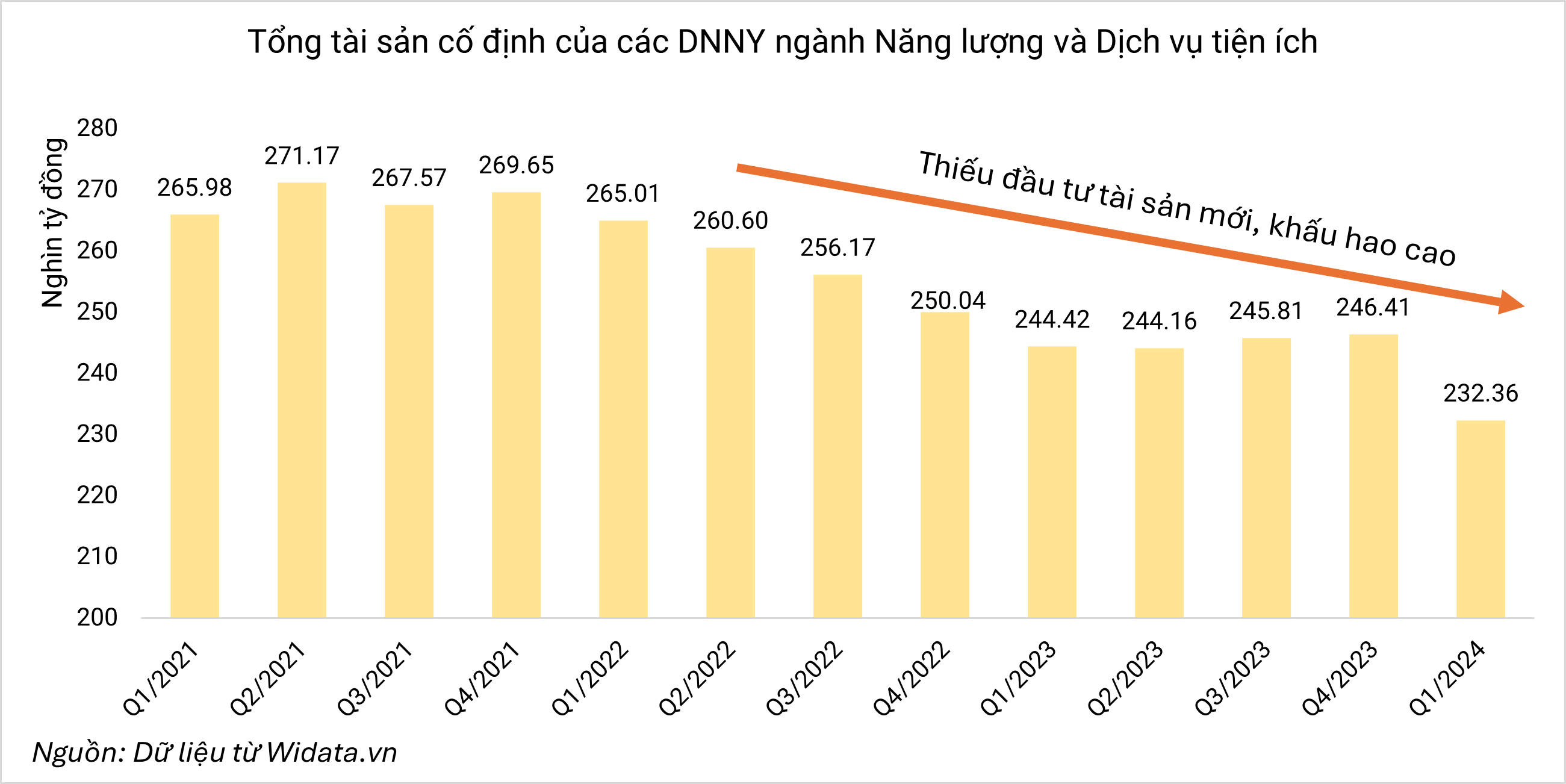 Doanh Nghiệp đẩy Mạnh đầu Tư Mở Rộng Kì Vọng “bắt đáy” Kinh Tế