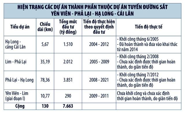 Đường sắt Yên Viên - Phả Lại - Hạ Long - Cái Lân: Xoay hướng đầu tư với góc nhìn và tư duy mới