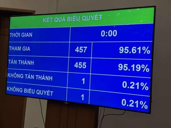 Từ ngày 1/7/2025: Phát hành trái phiếu phải có nợ phải trả không quá 5 lần vốn chủ sở hữu