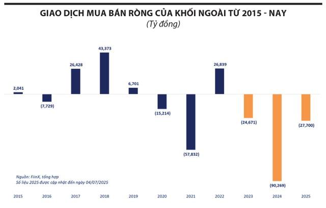 Tín hiệu tích cực từ dòng vốn ngoại