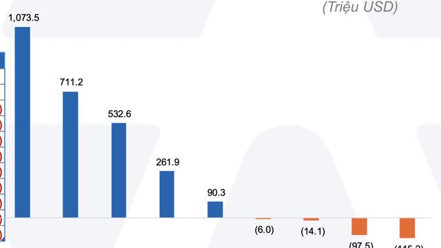 ETF Việt Nam bất ngờ hút tiền mạnh nhất Đông Nam Á