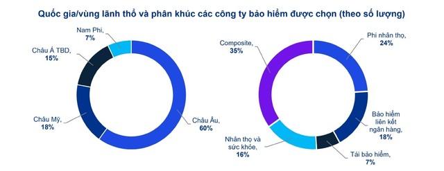 Nâng cao nhận thức về IFRS và IFRS 17: Con đường đến minh bạch tài chính trong lĩnh vực bảo hiểm tại Việt Nam