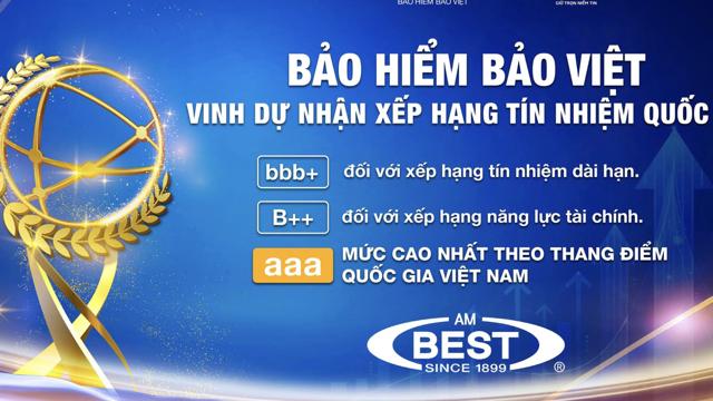 AM Best xếp hạng năng lực tài chính của Bảo hiểm Bảo Việt ở mức Tốt