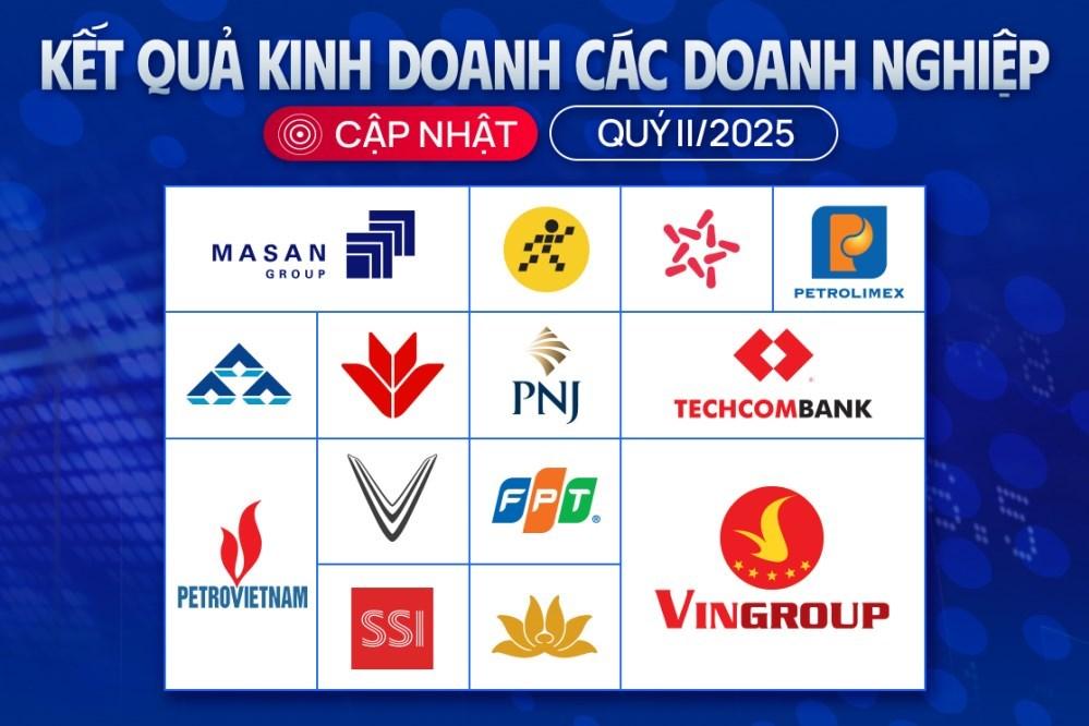 [Cập nhật] KQKD quý II: Hơn 630 công ty báo cáo, 57 đơn vị lãi trên trăm tỷ