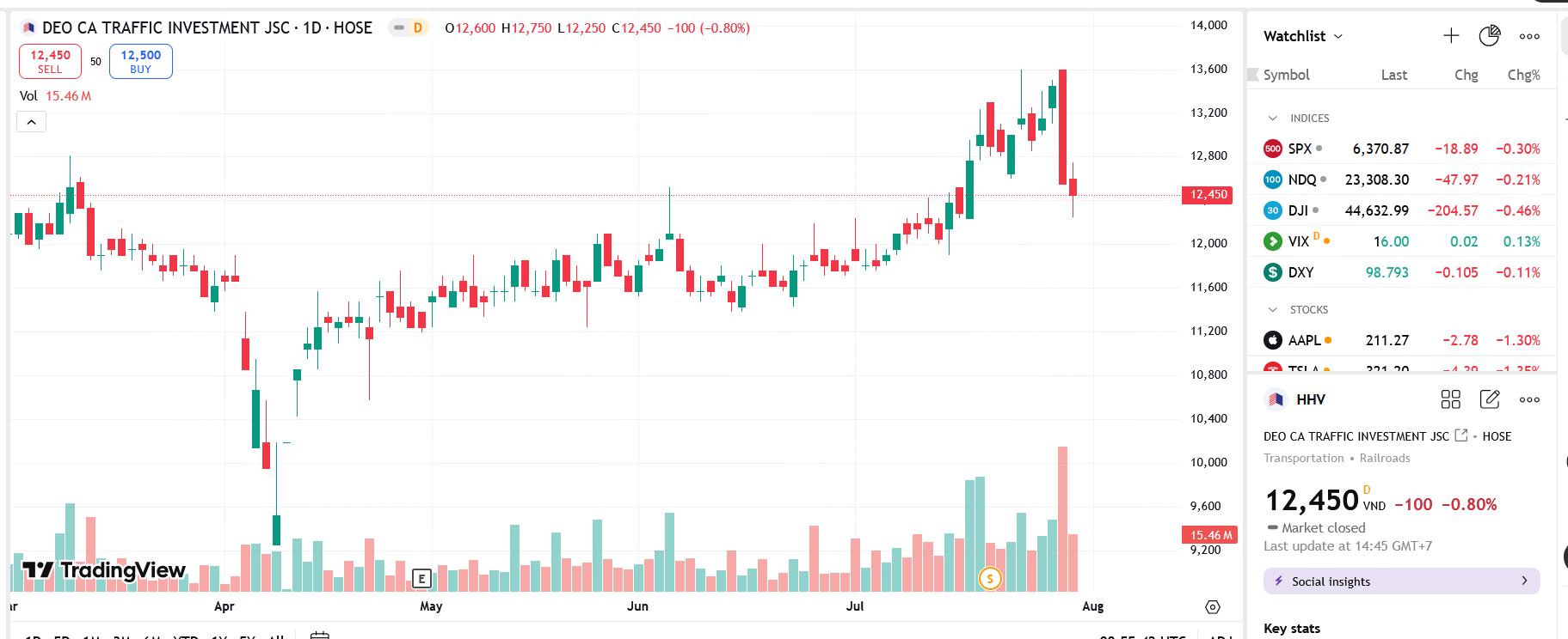 HHV tăng tỷ lệ góp vốn vào dự án Cao tốc Cam Lâm - Vĩnh Hảo lên 57,42%