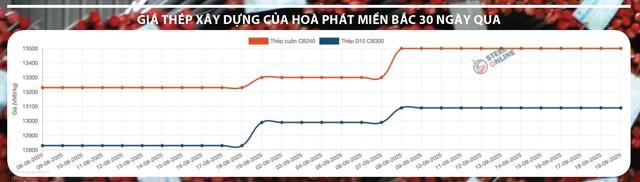 Ngành thép hồi phục