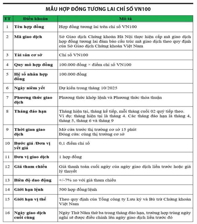 Sàn phái sinh chờ 'hiệu ứng' VN100F