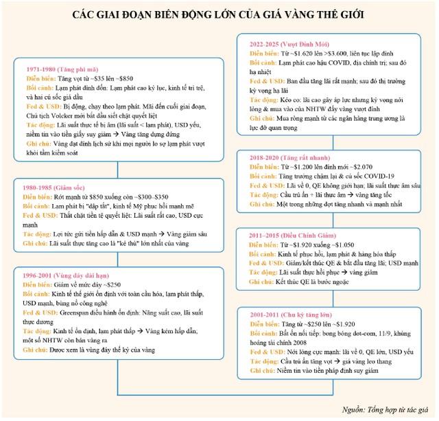 Giá vàng và hai yếu tố chi phối