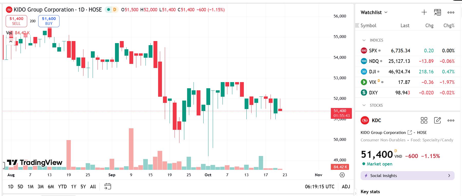 Công bố thông tin sai lệch, KDC bị phạt tiền