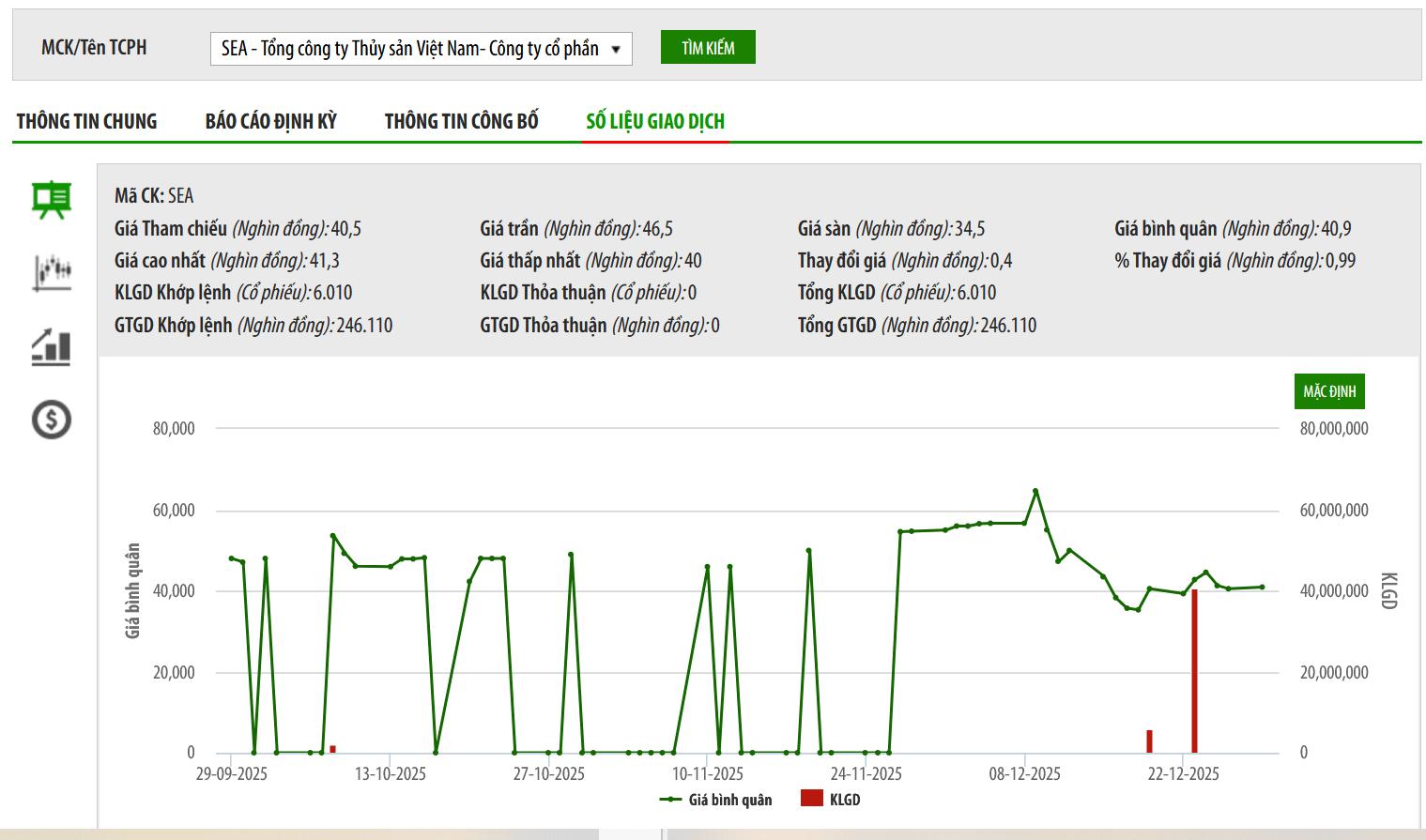 SEA có thêm 2 cổ đông lớn