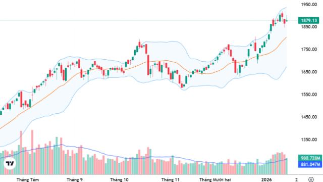 Xu thế dòng tiền: Thị trường phân hóa sâu sắc, không nên bị cuốn theo dòng tiền ngắn hạn