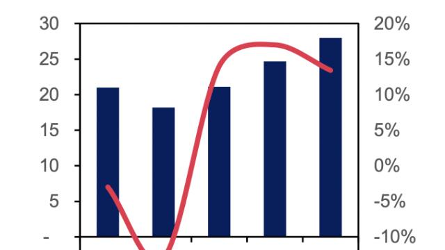 Giá thép được dự báo hồi phục mạnh trong năm 2026