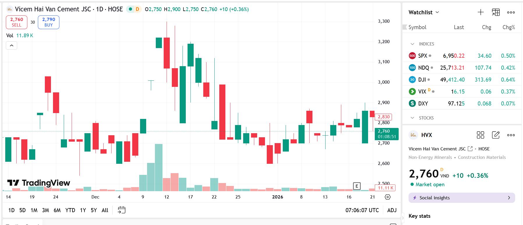 HVX bị hủy niêm yết sau 3 năm thua lỗ