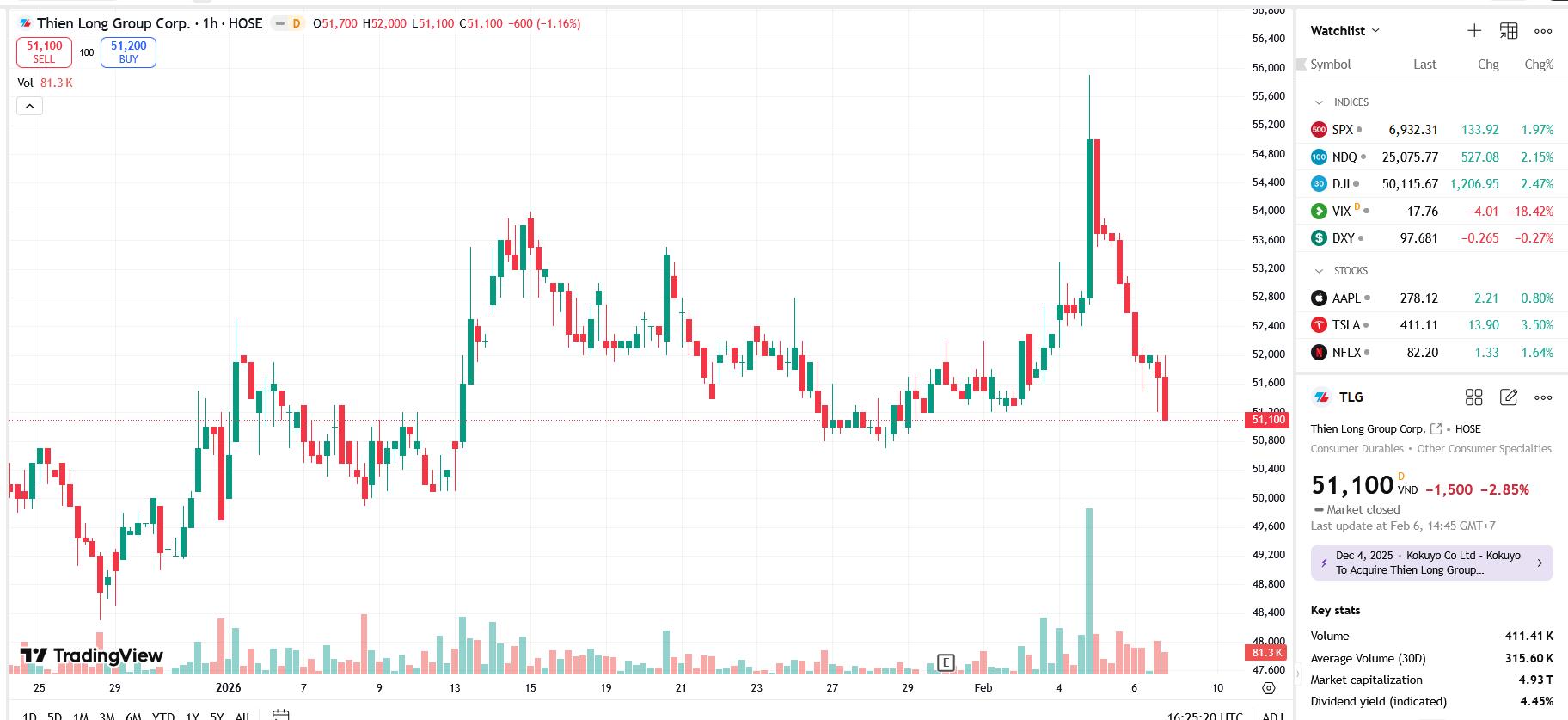 Thiên Long muốn tái cấu trúc đầu tư, thoái vốn tại Pega Holdings