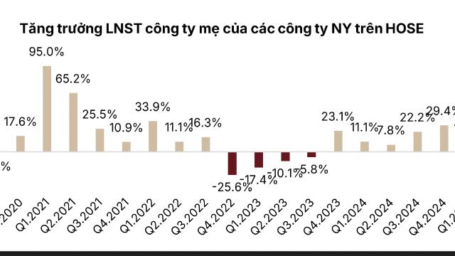 Toàn cảnh bức tranh lợi nhuận quý 4/2025: Tăng 49%, ngân hàng và bất động sản dẫn dắt