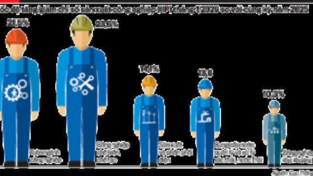 Kinh tế Việt Nam tháng 1/2026: Mở rộng được duy trì, những ràng buộc tăng trưởng lộ diện