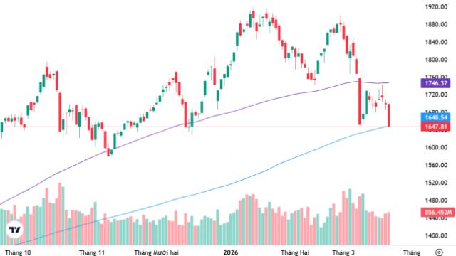 Xu thế dòng tiền: Thận trọng với áp lực giải chấp mới