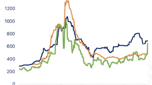 Dự báo giá phân bón quay lại đỉnh cũ 2022 do xung đột tại Trung Đông?