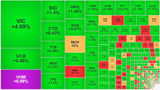 Cổ phiếu chứng khoán, bất động sản bùng nổ, VN-Index đột phá qua mốc 1700 điểm
