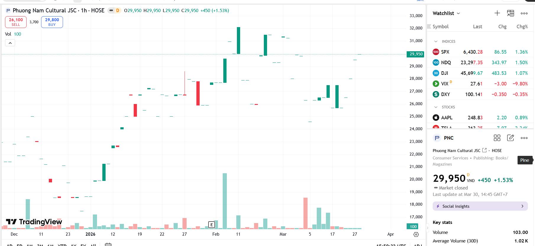 Một loạt lãnh đạo của PNC xin từ nhiệm