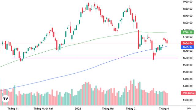 Xu thế dòng tiền: Tin tốt có đủ nâng đỡ thị trường?