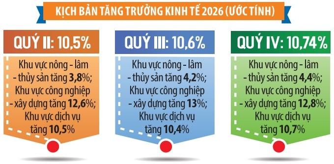Khi bài toán tăng trưởng thêm nhiều biến số