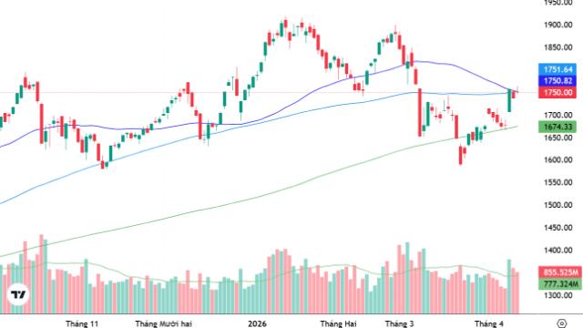 Xu thế dòng tiền: Nhịp tăng ngắn hạn đến đâu?
