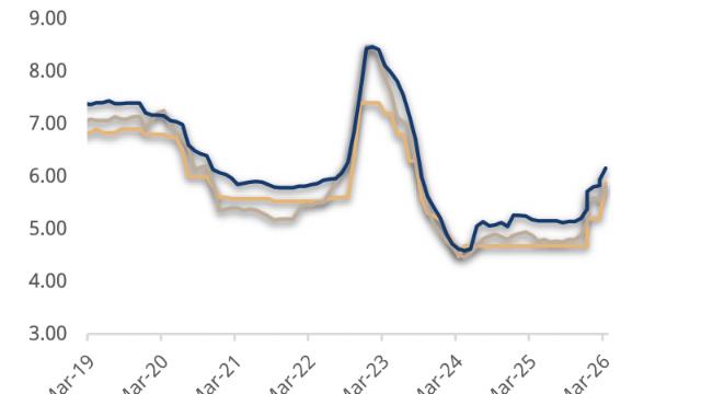 Lãi suất đã tạo đỉnh?
