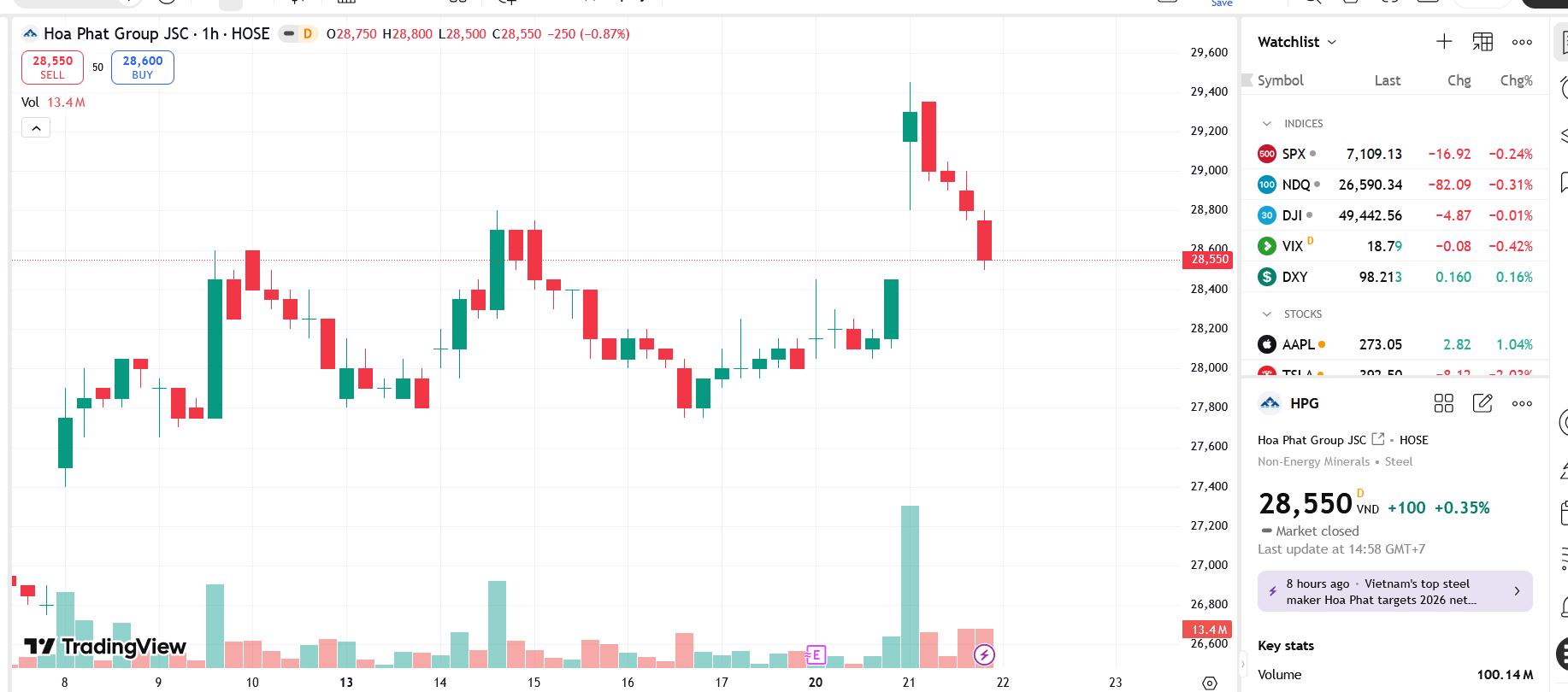 Quý 1/2026, HPG lãi hơn 9.000 tỷ đồng và dự báo mảng thép rất khả quan