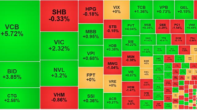 Loạt cổ phiếu trụ ngân hàng đột ngột hút dòng tiền