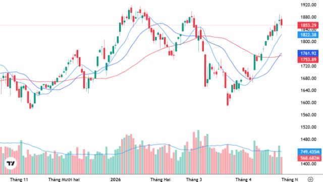 Xu thế dòng tiền: Hành động thế nào trước kỳ nghỉ dài giữa bối cảnh bất ổn?