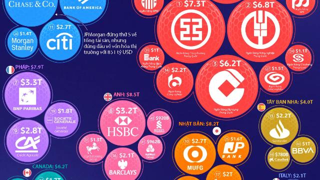 50 ngân hàng lớn nhất thế giới tính theo tổng tài sản, Trung Quốc áp đảo