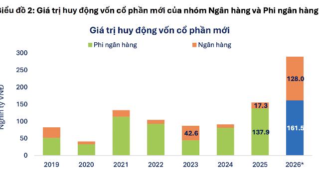 Điểm danh 3 cổ phiếu ngân hàng được đánh giá tiềm năng nhất khi lãi suất đi ngang
