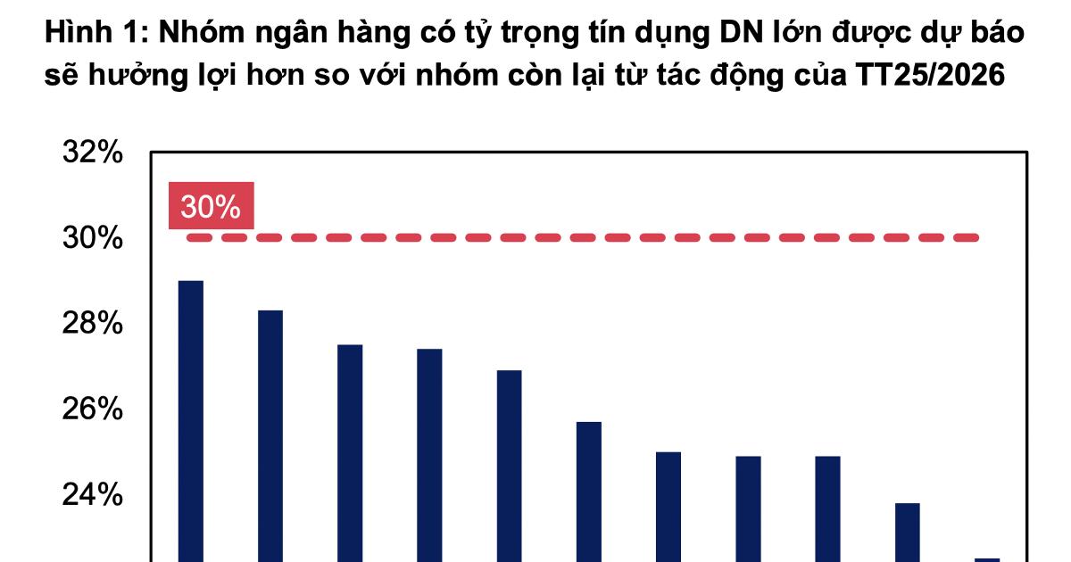 Dồn dập động lực tăng trưởng cho nhóm ngân hàng quốc doanh
