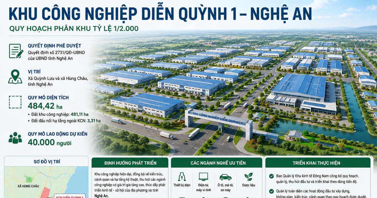 Nghệ An quy hoạch gần 500ha phát triển Khu công nghiệp Diễn Quỳnh 1
