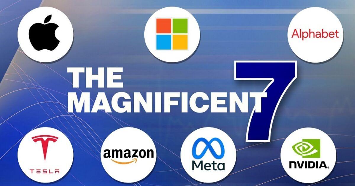 Nhóm cổ phiếu Magnificent 7 mất 2,3 nghìn tỷ USD vốn hóa